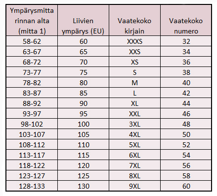 rintaliivien-kokotaulukko